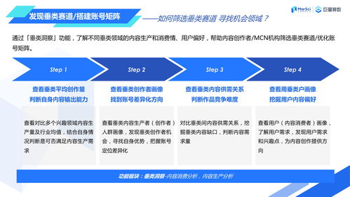 巨量算数产品应用手册 内容创作者篇——数字文化创意内容应用服务