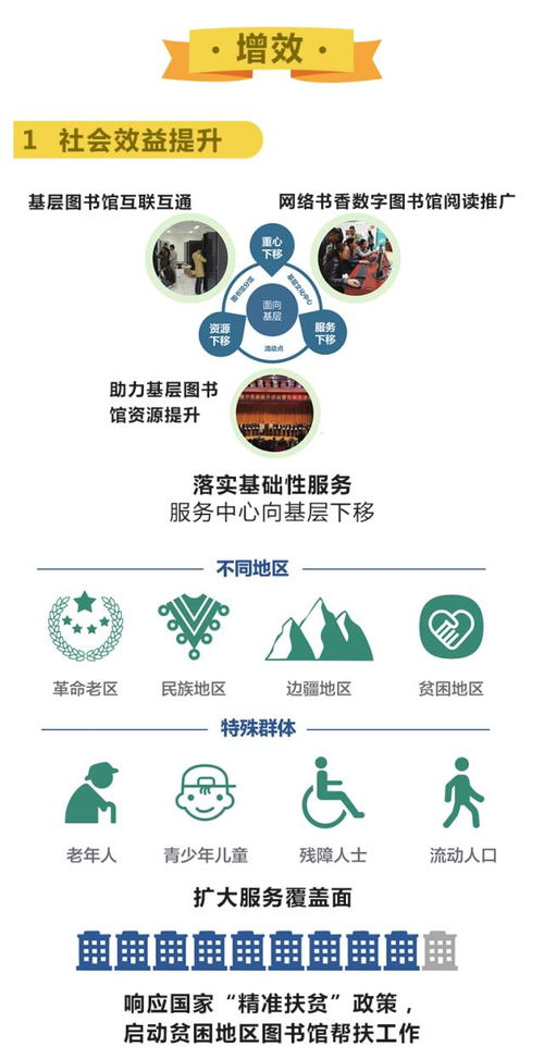 数字赋能文化惠民，创新引领服务升级——解读《文化部“十三五”时期公共数字文化建设规划》与数字图书馆推广工程未来蓝图