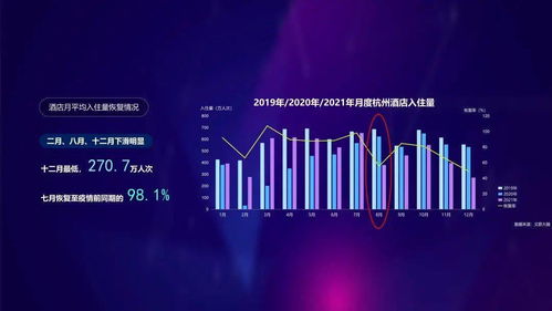 数智文旅，共富未来 2021年度杭州文旅大数据报告深度解析