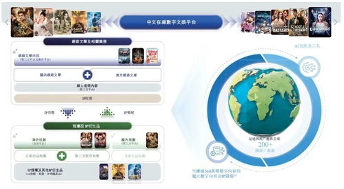 中文在线递表冲刺A+H，网文与短剧双轮驱动，重塑数字内容生产力